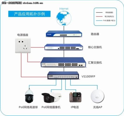 安全智能，賦能未來 飛魚星PoE交換機系列全新上市，開啟智能網絡新篇章