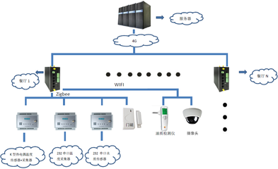 智慧餐廳新篇章 順舟智能基于后廚環境監測的創新解決方案