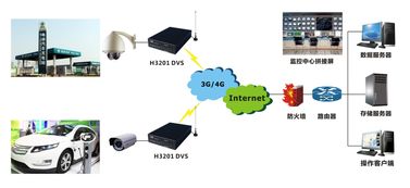 智能電力與智能網絡設備 構建未來能源互聯的基石